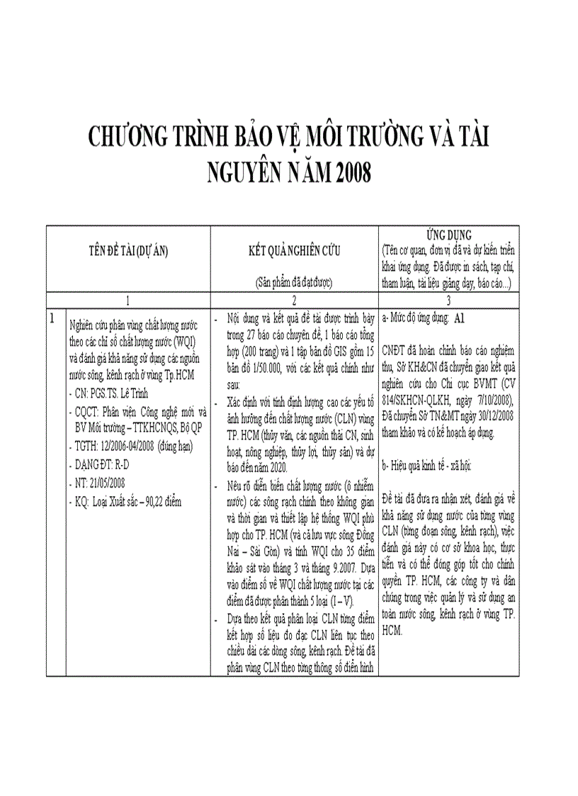 Chương trình bảo vệ tài nguyên và môi trường năm 2008