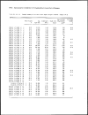 Assessment of source of air water and land pollution