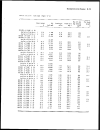 Assessment of source of air water and land pollution