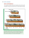 EARTH SCIENCES Notable Research and Discoveries