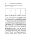 Characterization and deactivation of sulfided red mud used as hydrogenation catalyst