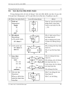 Công nghệ phần mềm