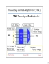 Thông tin di động GSM 2G