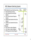 Thông tin di động GSM 2G