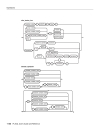 PL SQL User s Guide and Reference phần 8