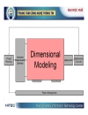 Kỹ thuật mô hình hoá các chiều cơ sở