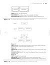 Conceptual Data Modeling