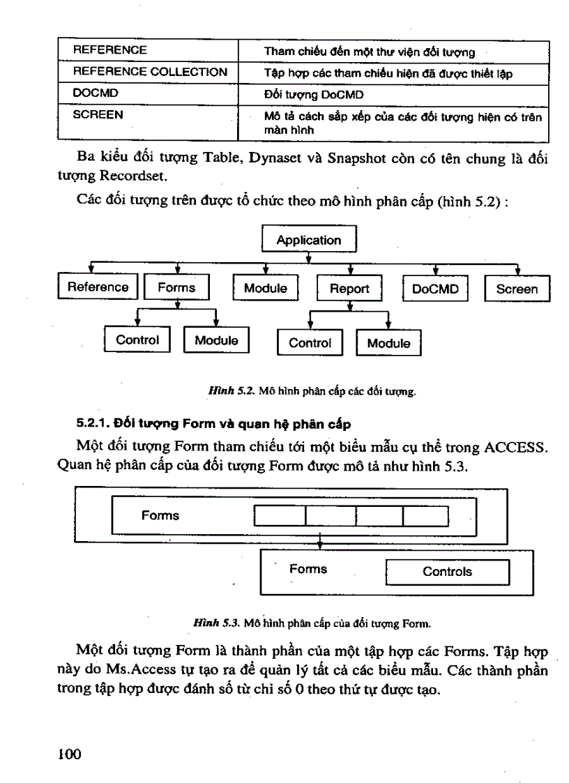 Phân cấp Form