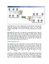 Căn bản về TCP IP