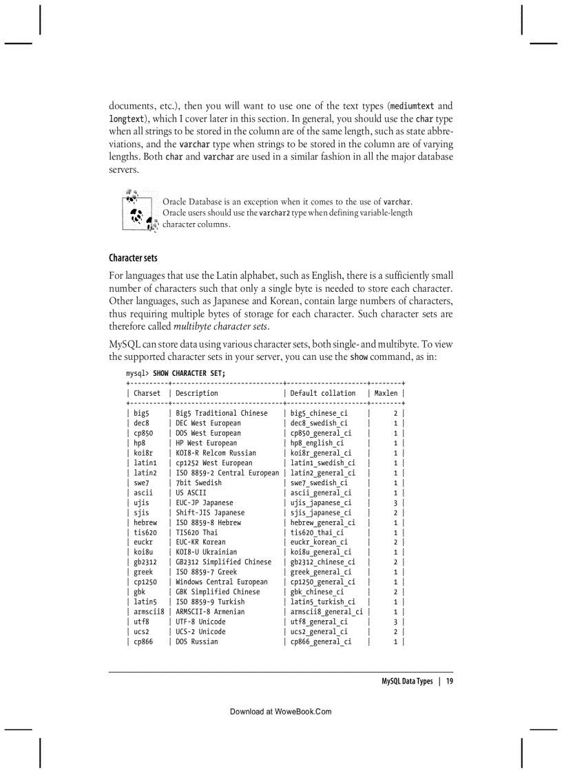 MySQL Data Types