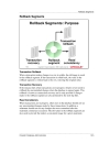 Types of Segments