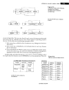 Data Modeling Tools and Notation