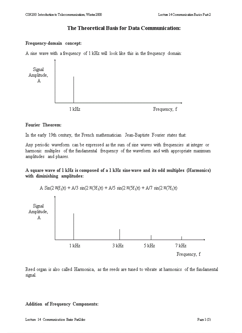 The Theoretical Basis for Data Communication