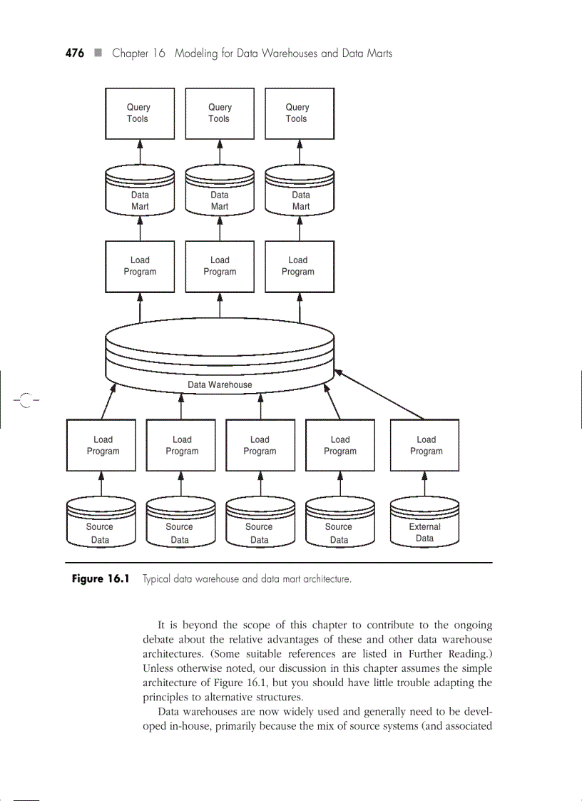 Modeling for Data Warehouses and Data Marts