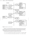 Mysql system architecture