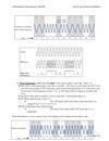 Analog Transmission of Digital Data Broadband Transmission