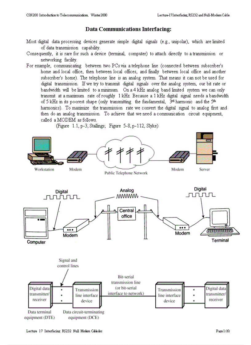 Interfacing RS232 and Null Modem Cable