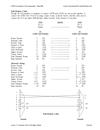 Interfacing RS232 and Null Modem Cable