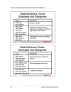 Data Dictionary Structure