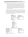 Modeling Transactions