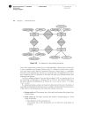 Structure of Relational Databases