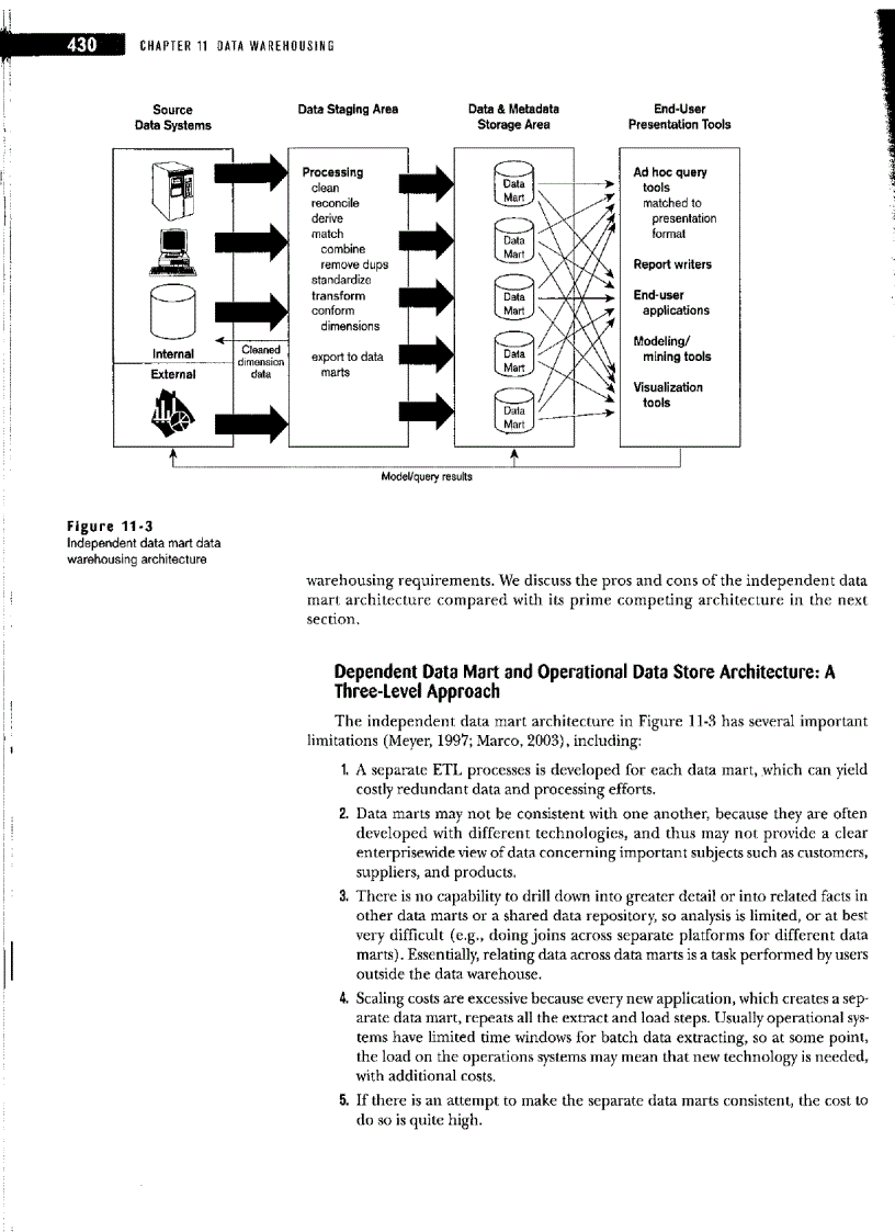 Data warehousing