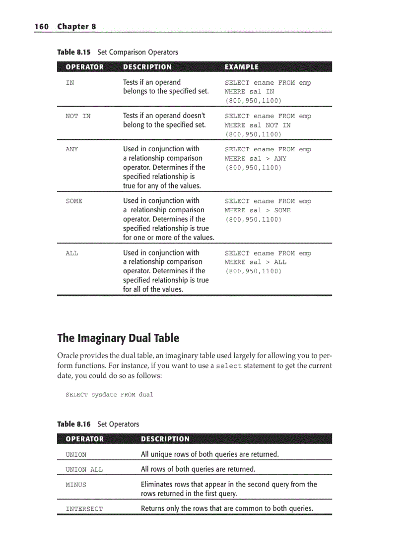 Oracle SQL