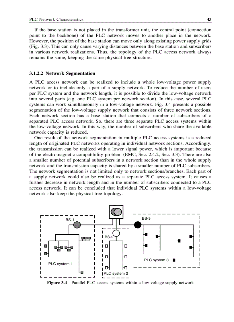 PLC Network Characteristics