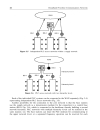 PLC Network Characteristics