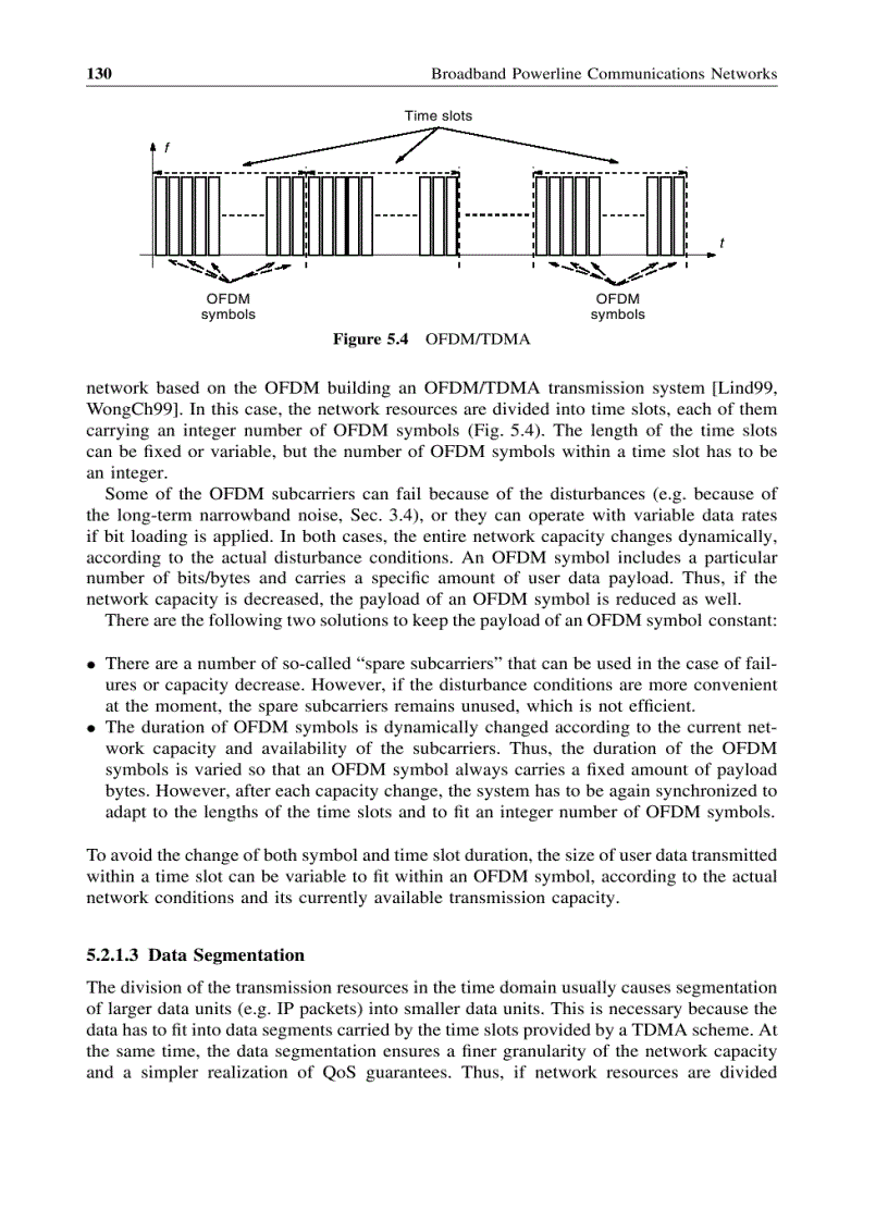 PLC MAC Layer