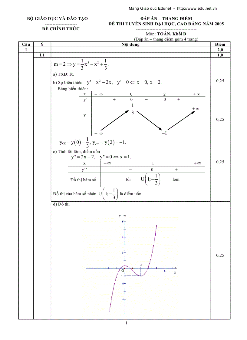 Đáp án môn toán khối D năm 2005