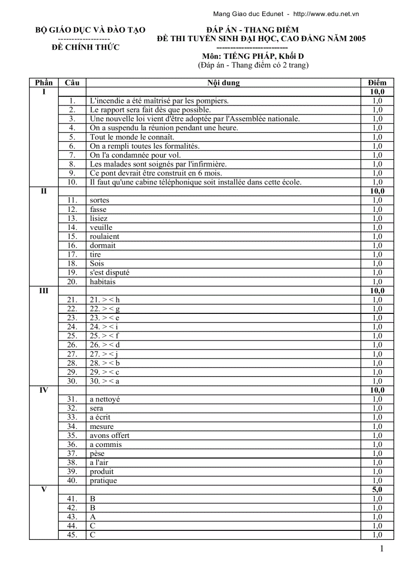 Đáp án môn tiếng Pháp khối D năm 2005