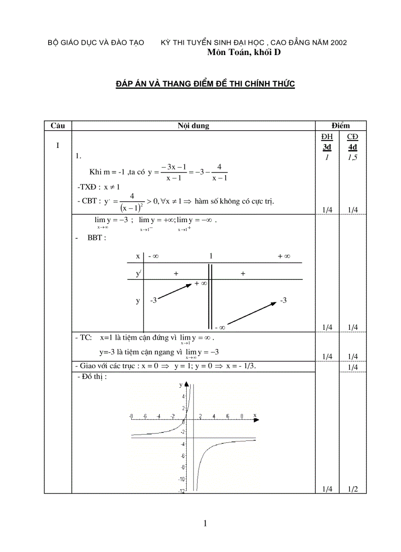 Đề thi toán khối D năm 2002