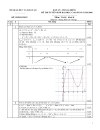 Đáp án môn toán khối D năm 2002