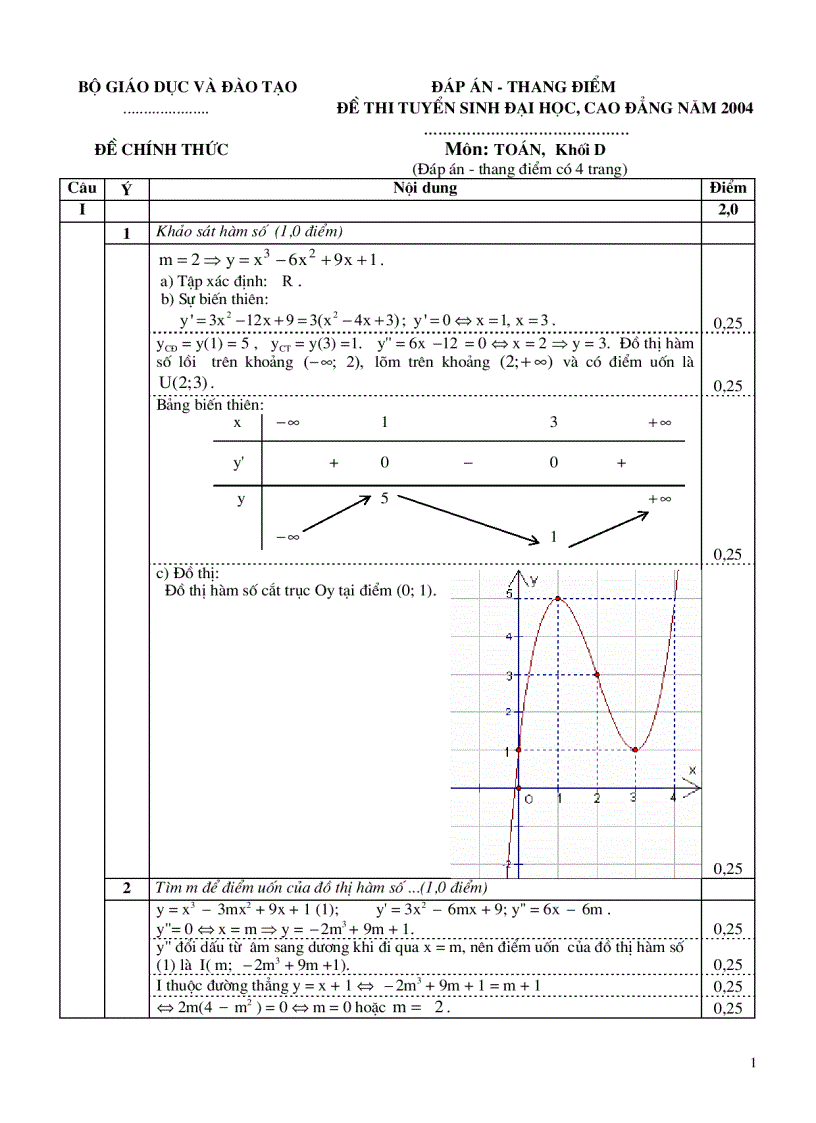 Đáp án môn toán khối D năm 2002