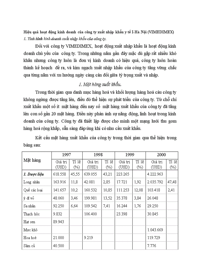 Hiệu quả hoạt động kinh doanh của công ty xuất nhập khẩu y tế I Hà Nội VIMEDIMEX