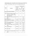 Thuế nhập khẩu của EU cho năm 2000 và thuế ưu đãi theo quy chế GSP áp dụng từ tháng 7 1999 đến tháng 112 2001 đối với các sản phẩm được lựa chọn