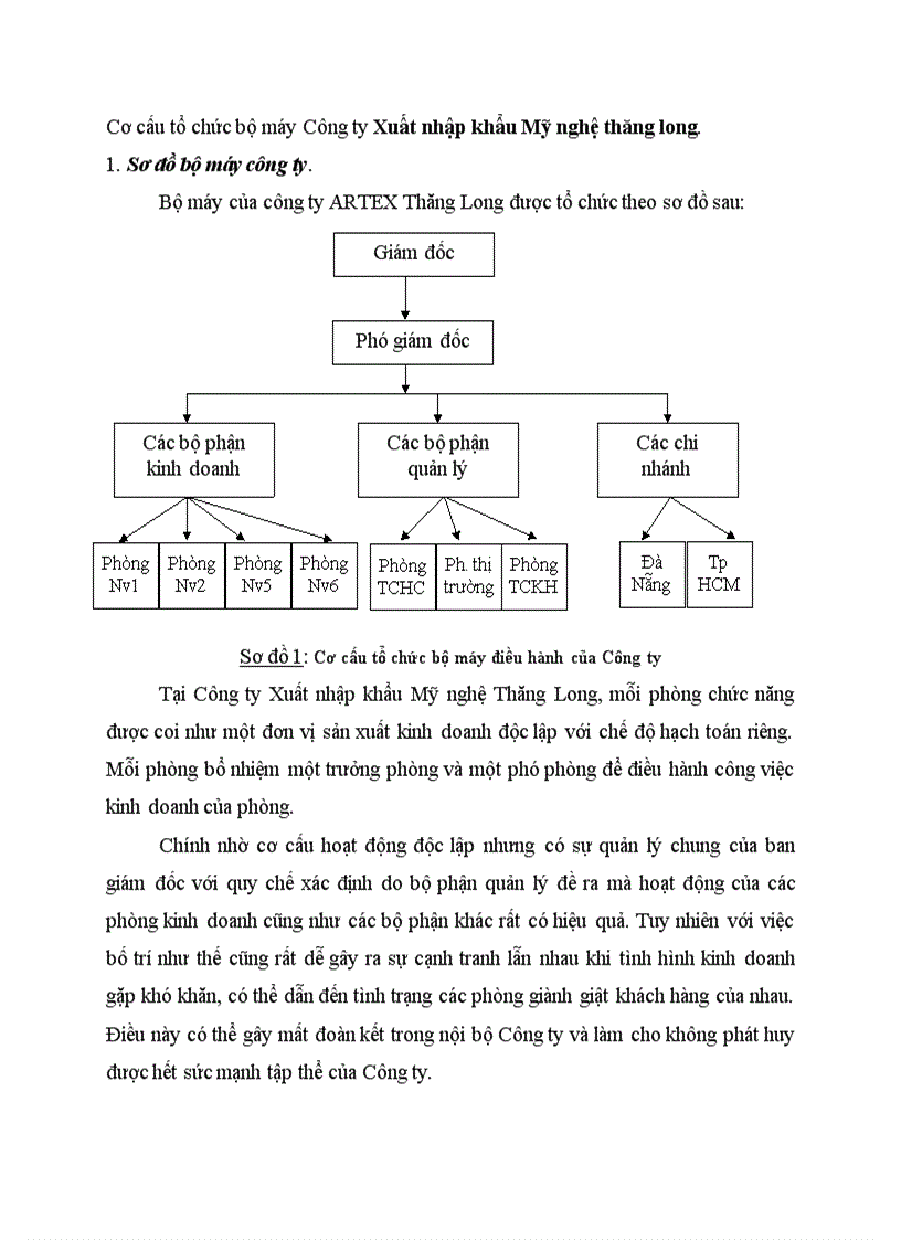 Cơ cấu tổ chức bộ máy Công ty Xuất nhập khẩu Mỹ nghệ thăng long