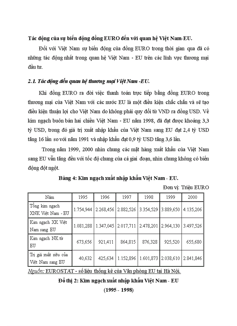 Tác động của sự biến động đồng EURO đến với quan hệ Việt Nam EU