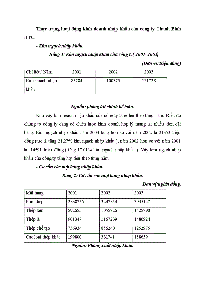 Thực trạng hoạt động kinh doanh nhập khẩu của công ty Thanh Bình HTC
