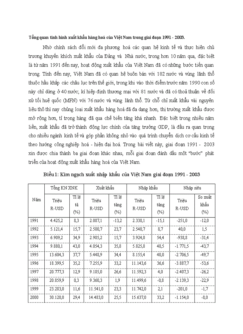 Tổng quan tình hình xuất khẩu hàng hoá của Việt Nam trong giai đoạn 1991 2003
