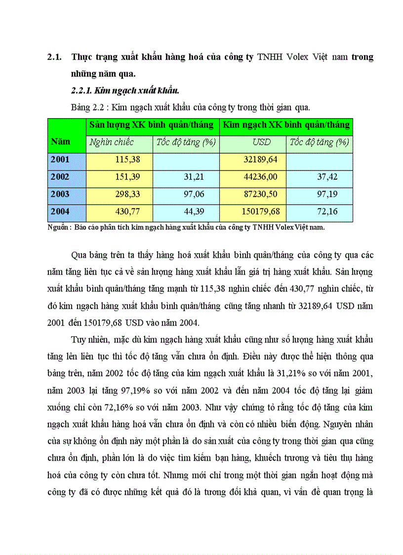 Thực trạng xuất khẩu hàng hoá của công ty TNHH Volex Việt nam trong những năm qua