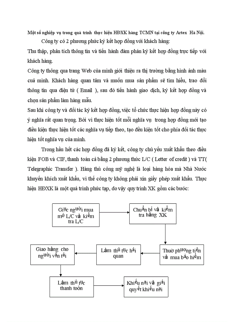Một số nghiệp vụ trong quá trình thực hiện HĐxuất khẩu hàng TCMN tại công ty Artex Hà Nội
