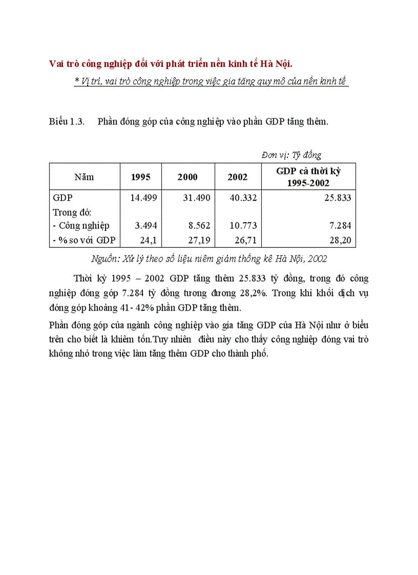Vai trò công nghiệp đối với phát triển nền kinh tế Hà Nội