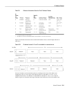 Internet Protocols