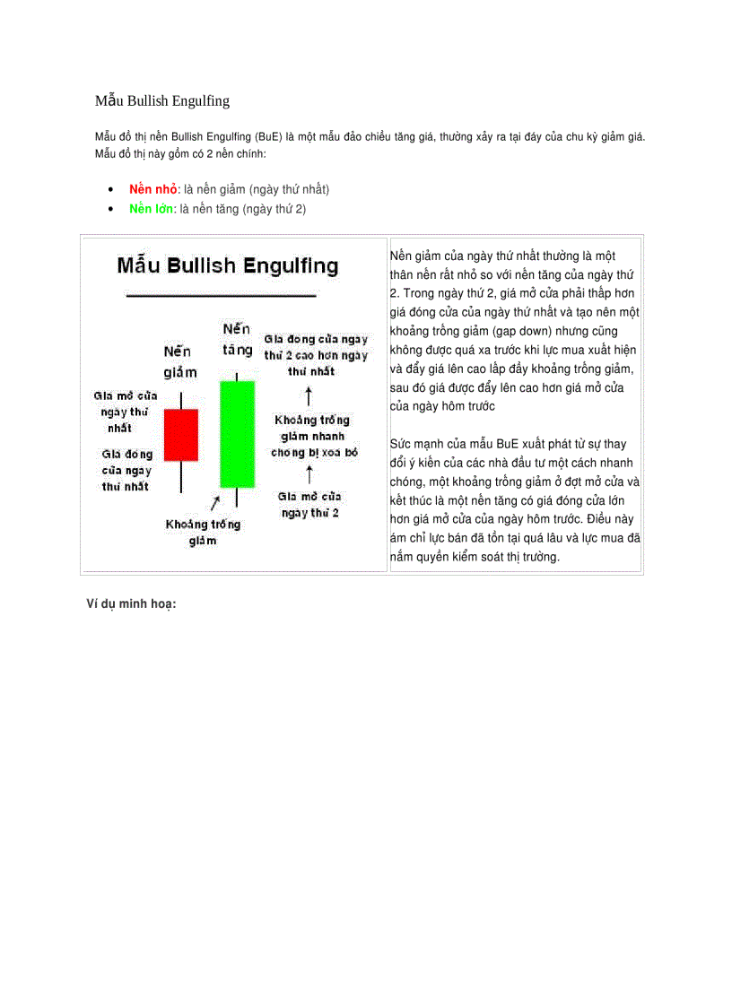 Mẫu Bullish Engulfing