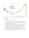 Mẫu Bullish Engulfing