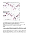 Các công cụ kỹ thuật trong chứng khoán