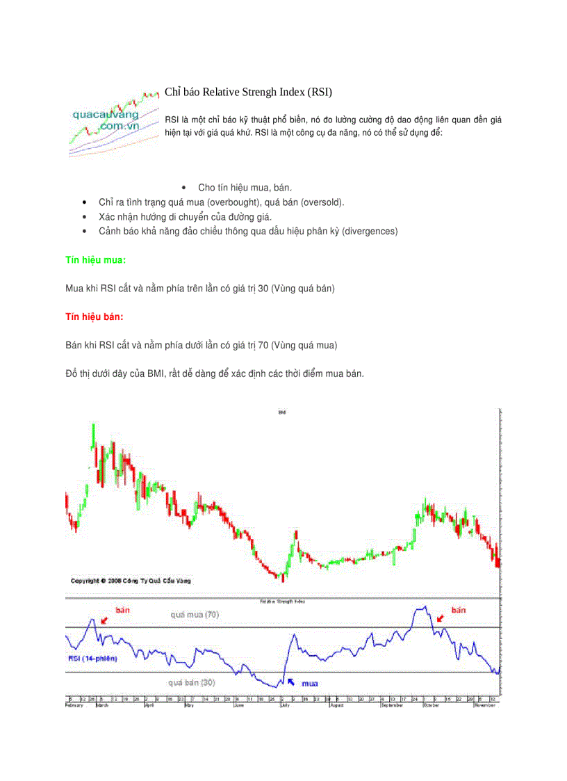 Chỉ báo Relative Strengh Index