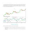 Chỉ báo Relative Strengh Index